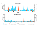 Content Evaluation, Usage Profile, and Student Preferences Related to a Medical Student Wiki for Student-Authored Learning Resources (Carverpedia)